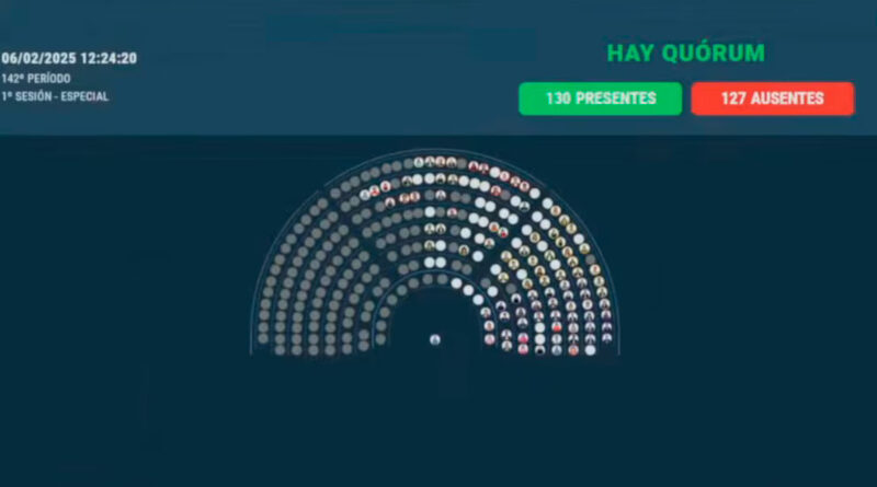 CUORUM DIPUTADOS PASO